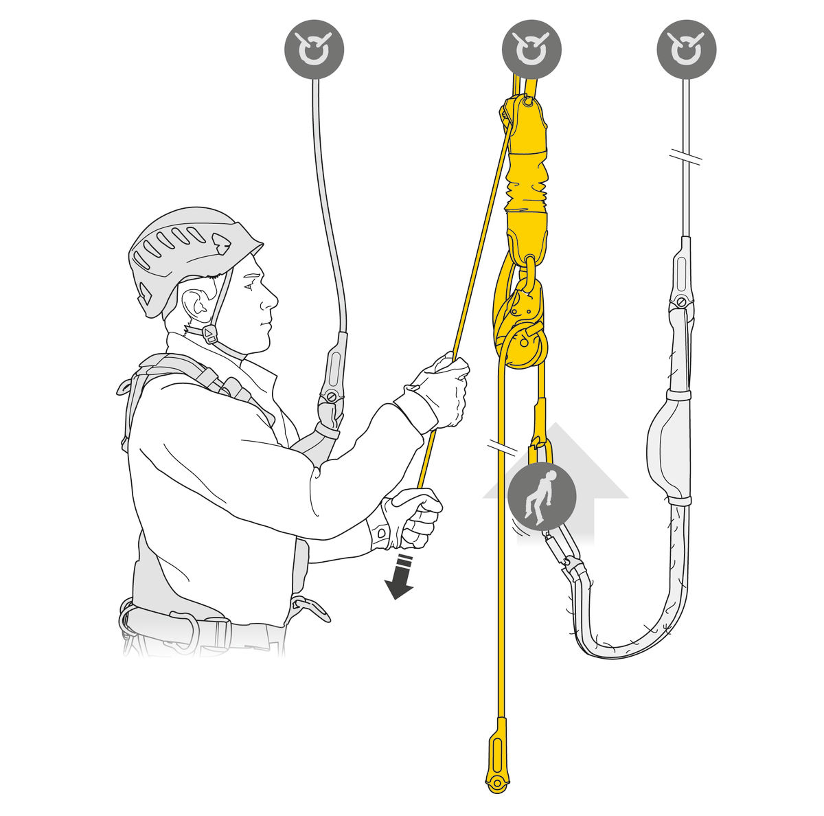 Petzl Reversibles Rettungsset JAG SYSTEM-Flaschenzugset, I’D EVAC-Abse
